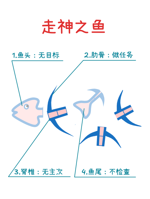 走神之鱼