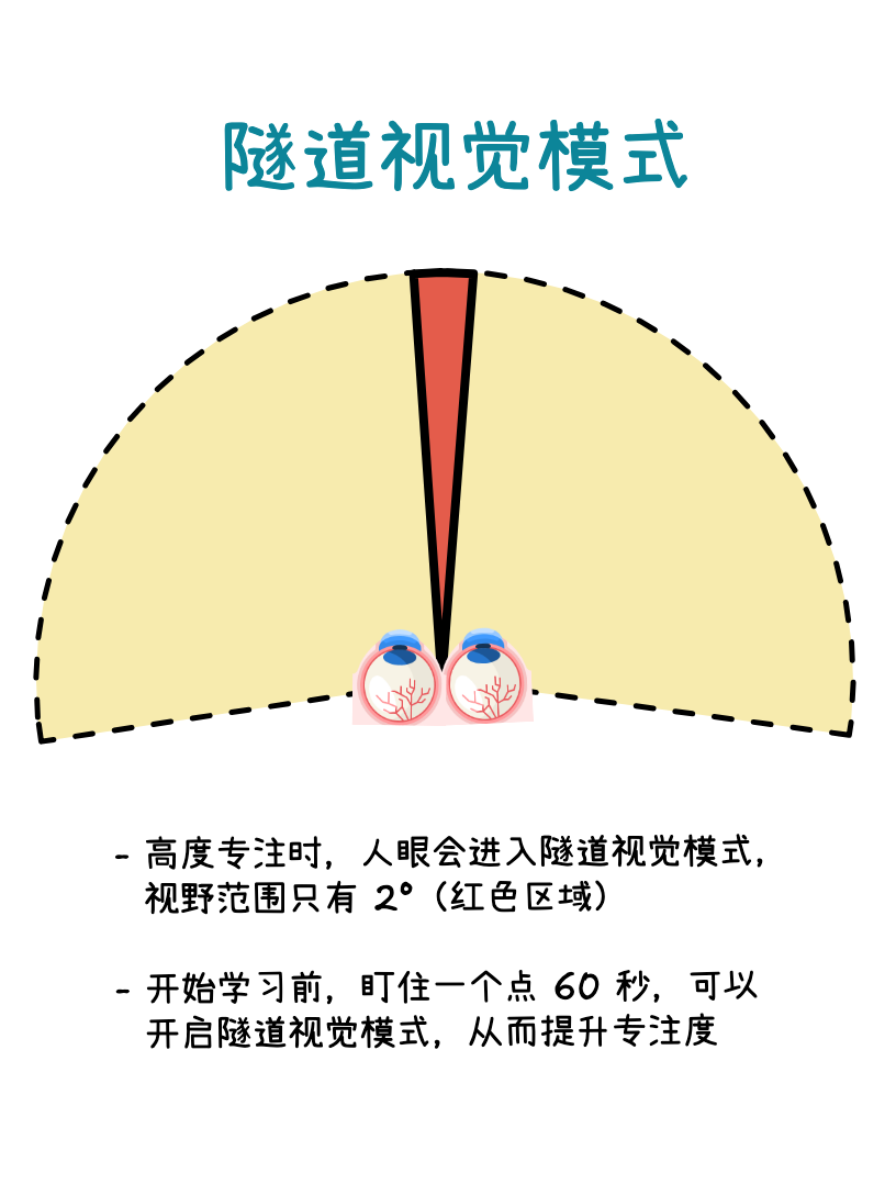 隧道视觉模式